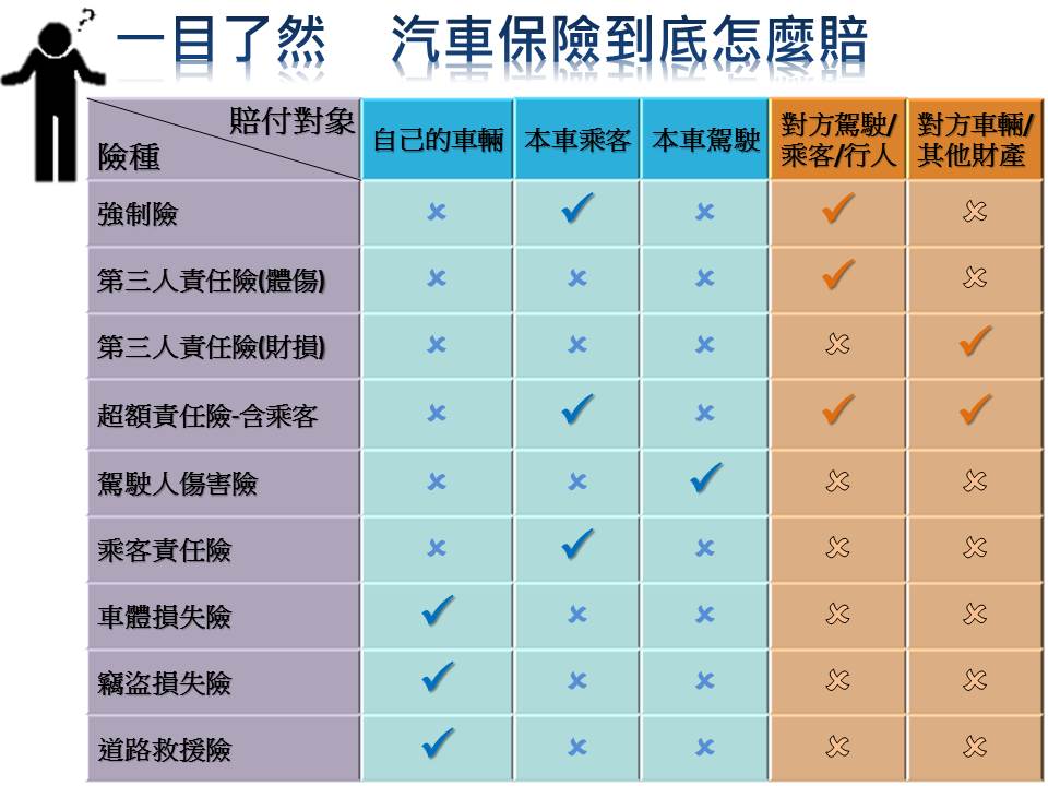 兆豐保險用心守護安全有顧