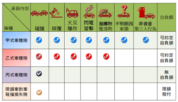 兆豐保險 用心守護 安全有顧