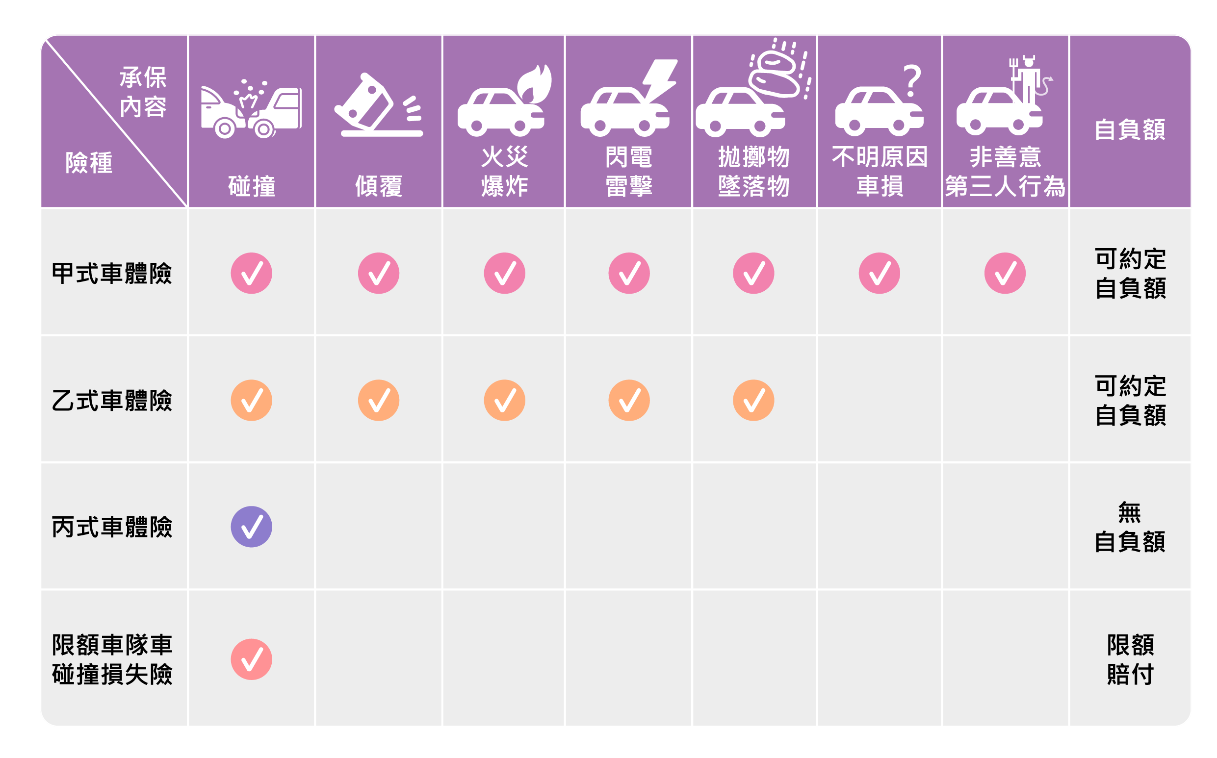 兆豐保險用心守護安全有顧